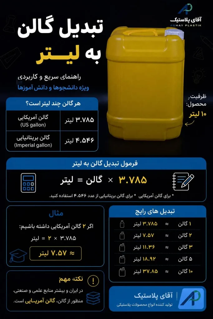 گالن به لیتر