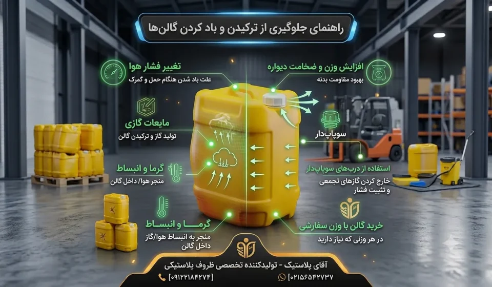 راهنمای جلوگیری از ترکیدن و باد کردن گالن پلاستیکی