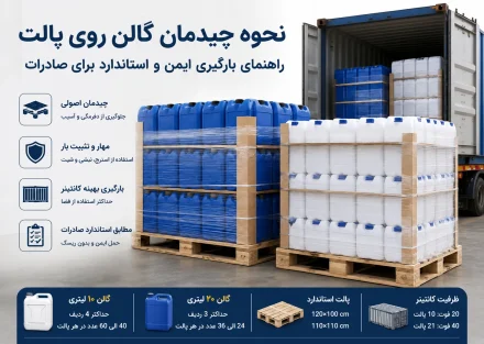 گالن برای صادرات
