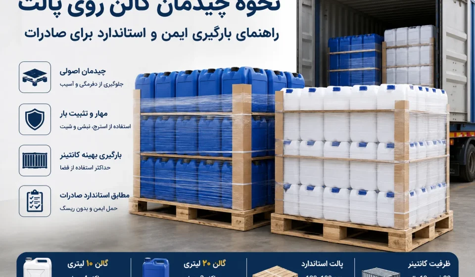 گالن برای صادرات